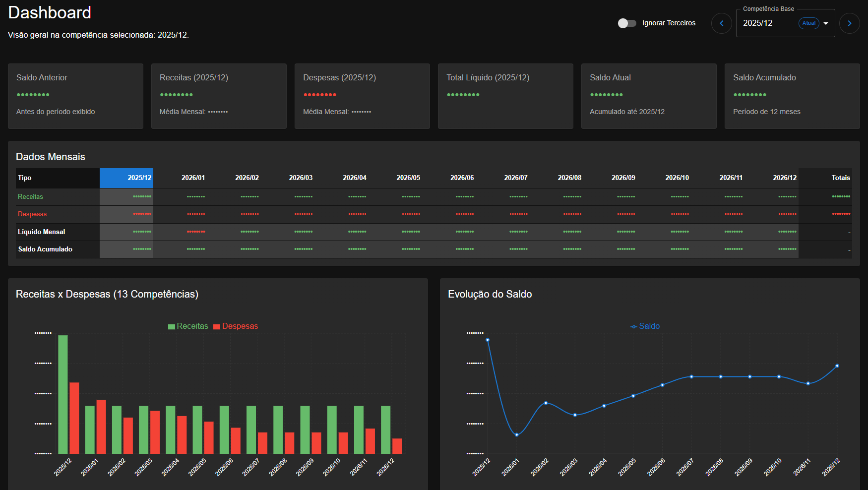 Dashboard eFinansys